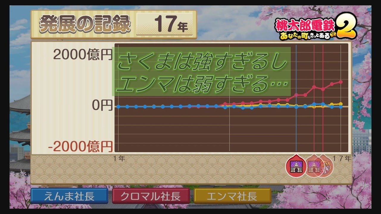 【西日本編】桃太郎電鉄２でこんな1人で喋り続けるやついる？part１５