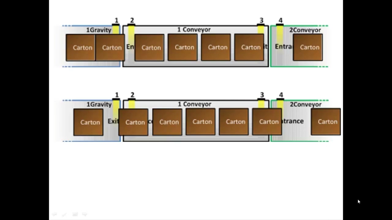 4 - RSLogix/Studio5000 Adv Manual - Conveyor Code