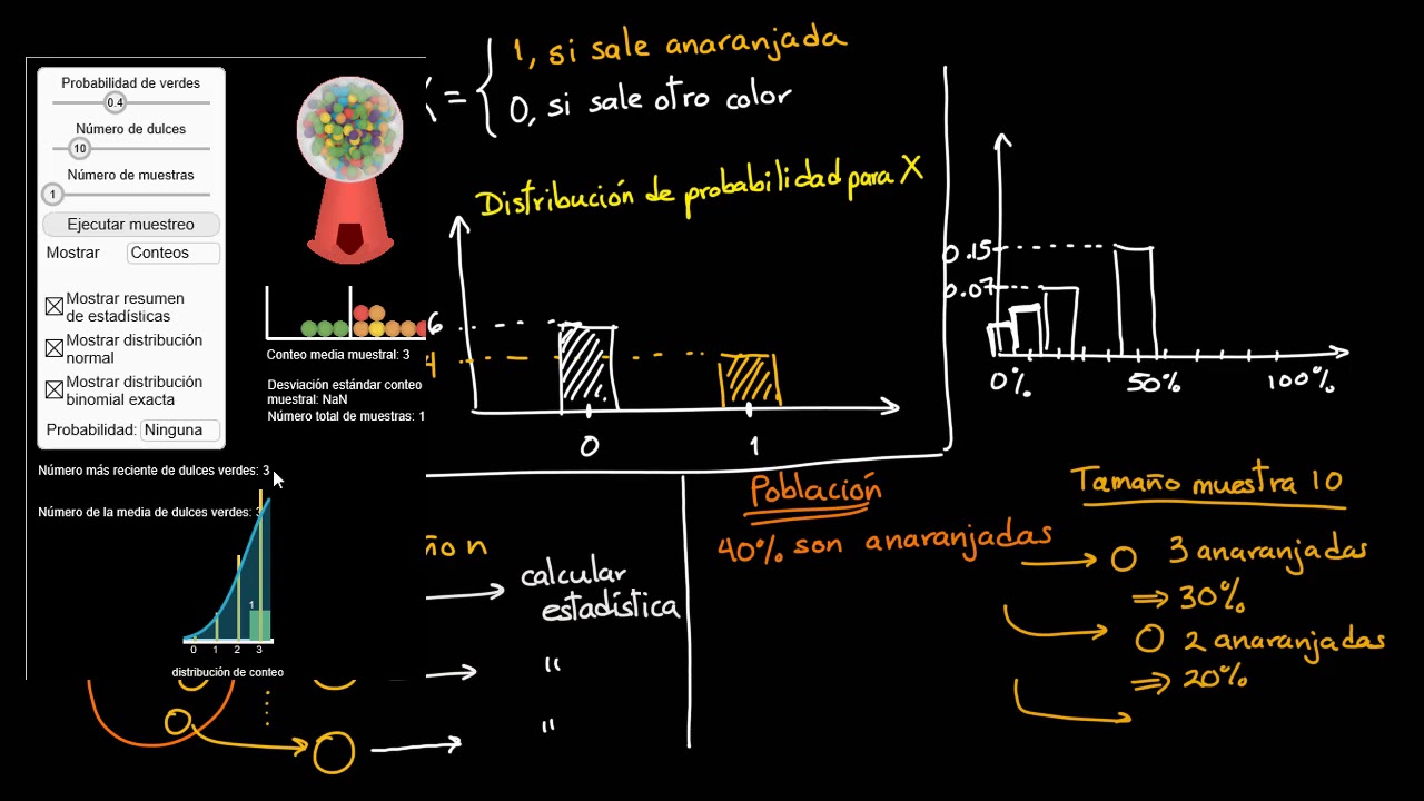 Introducci&oacute;n a las distribuciones muestrales | Khan Academy en Espa&ntilde;ol