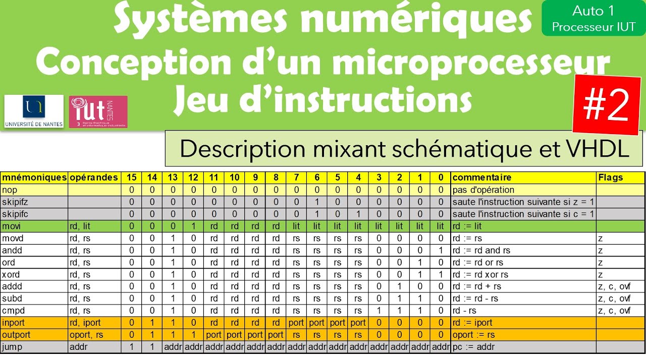 Conception d'un microprocesseur : Jeu d'instructions (version 2)