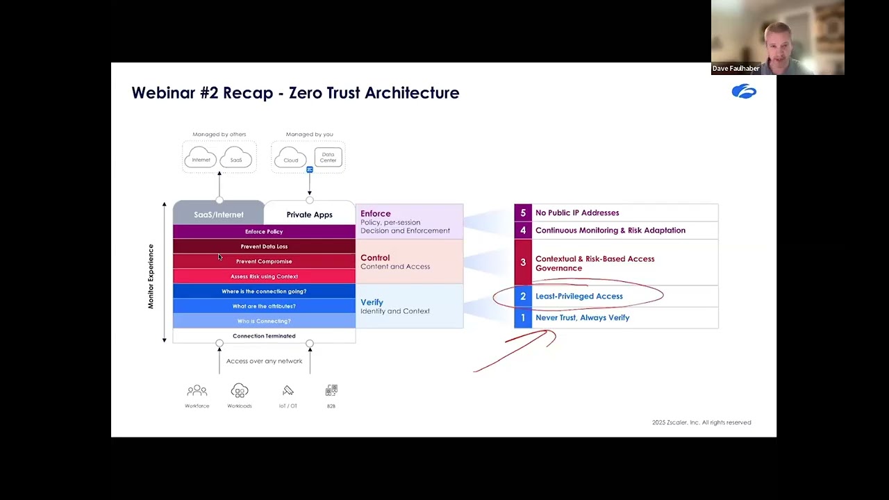 Building Digital Resilience: Lessons from Lucky Eagle Casino’s Zero Trust Journey