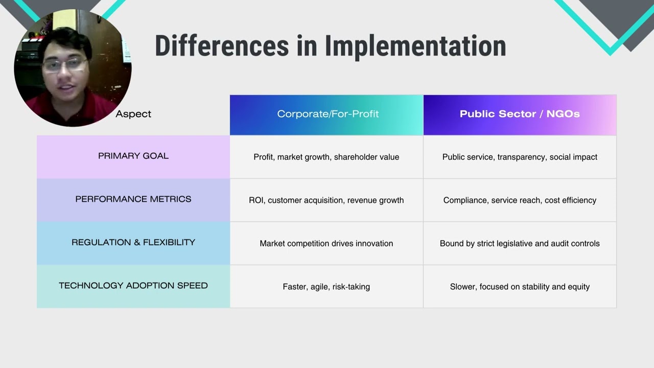 Strategic Information Management Rakib Ansari