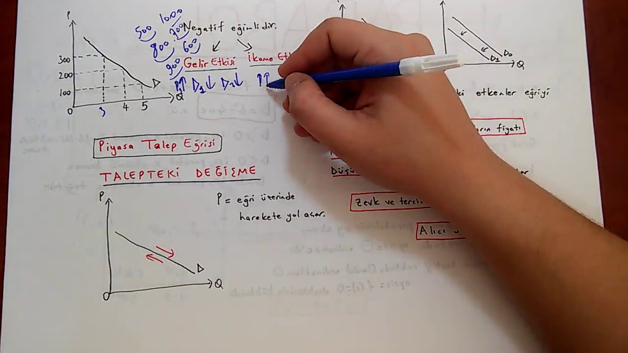AÖF İKTİSADA GİRİŞ 1 Arz - Talep - Piyasa Dengesi