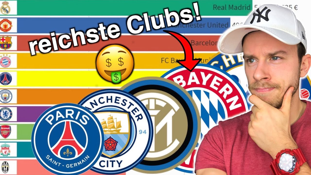 Die 10 REICHSTEN CLUBS der Welt 2002 -2020 (mit Überraschung!) 🤑 | fa_sc reagiert