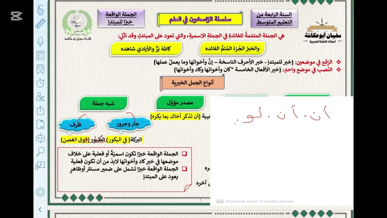 الجملة الواقعة خبرا للمبتدإ السنة الرابعة المتوسطة