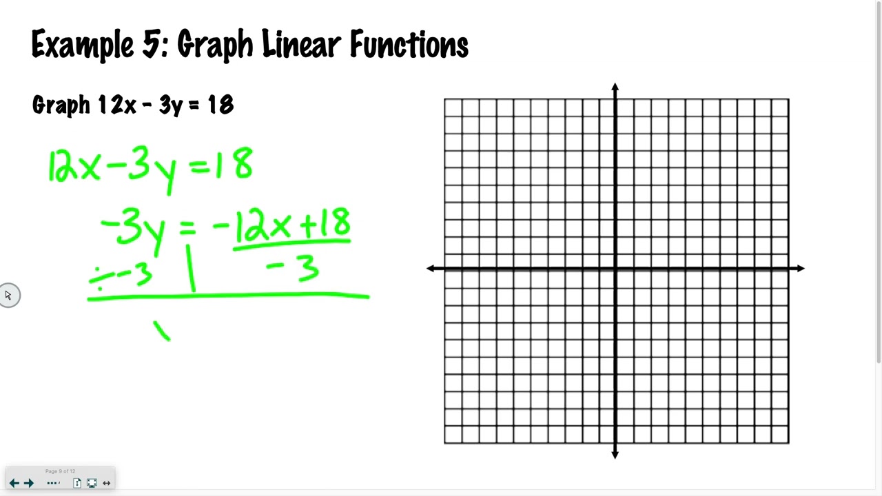 Algebra Concepts 4-3: Slope-Intercept Form