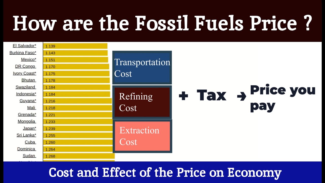 Fossil Fuel-3 - Unveiling the Economics of Fossil Fuels: Costs, Prices, and Impact