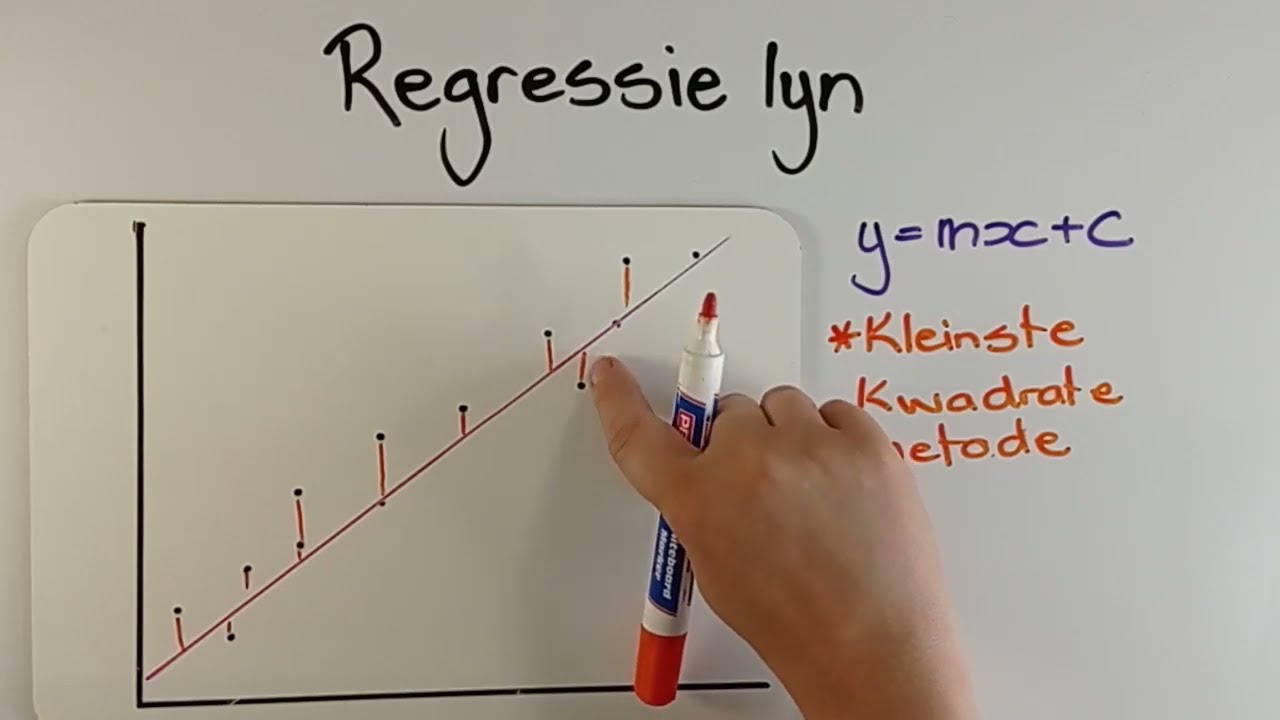 Konsep van Regressie lyn