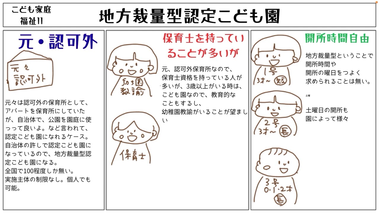 【子ども家庭福祉11】地方裁量型認定こども園を説明します