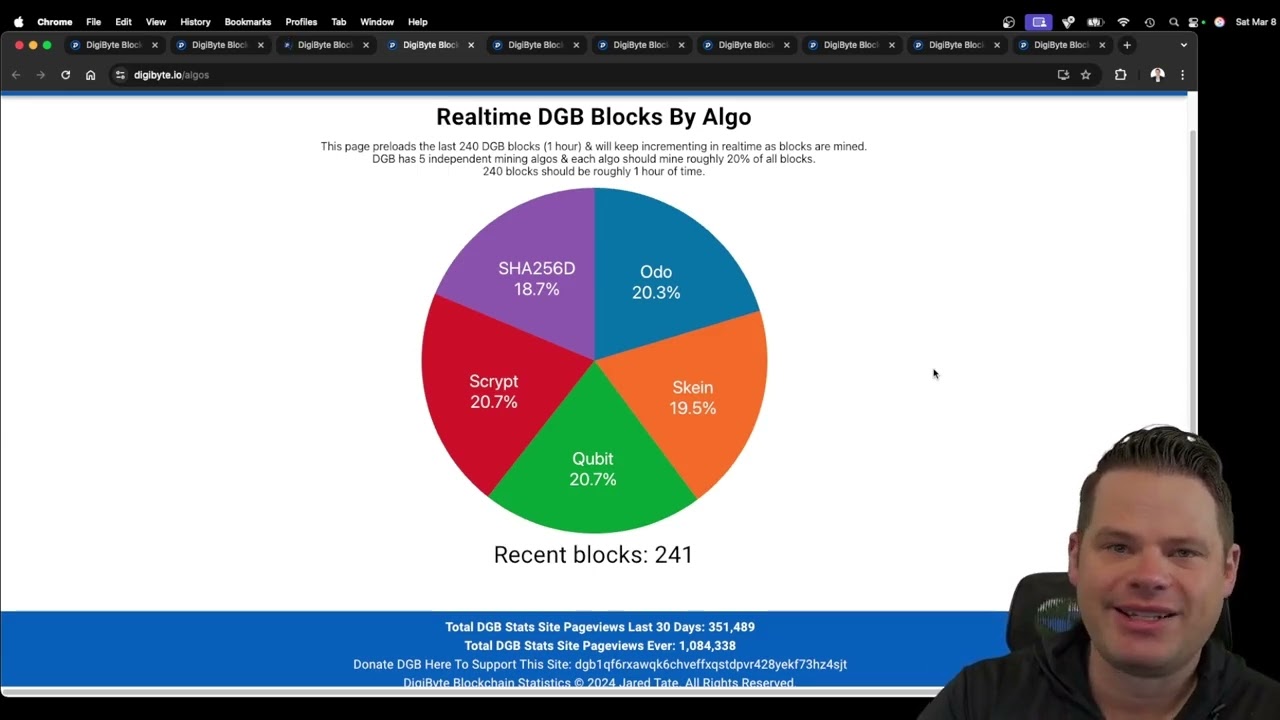 $DGB Update, Welcome Ninja Nation! Stats Site Crash, Many New DigiByte Full Nodes Coming Online!
