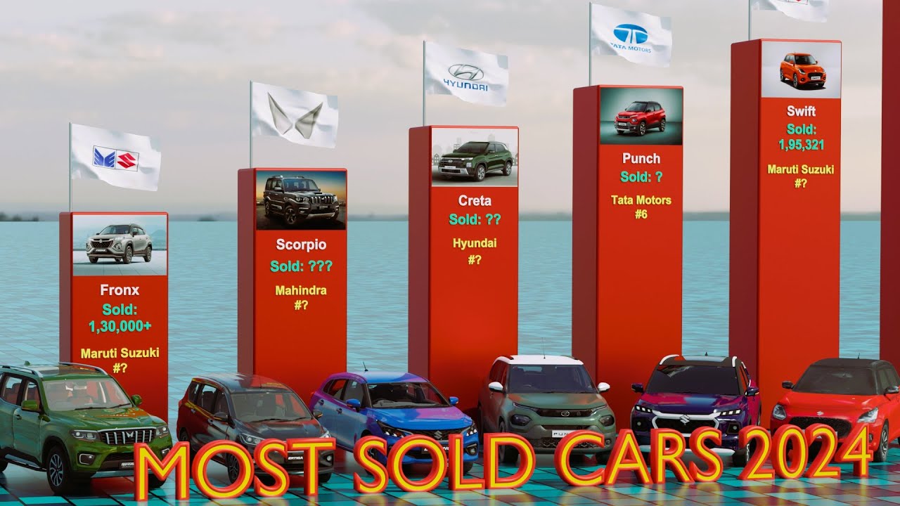 Top 10 Most Sold Cars in India 2024 | Best Selling Cars in India | Popular Car Models Ranked