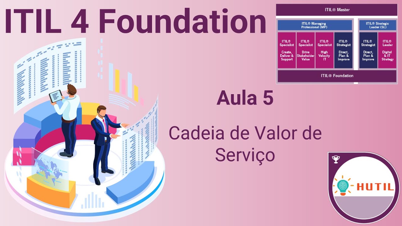 Módulo 5 – Cadeia de Valor de Serviço