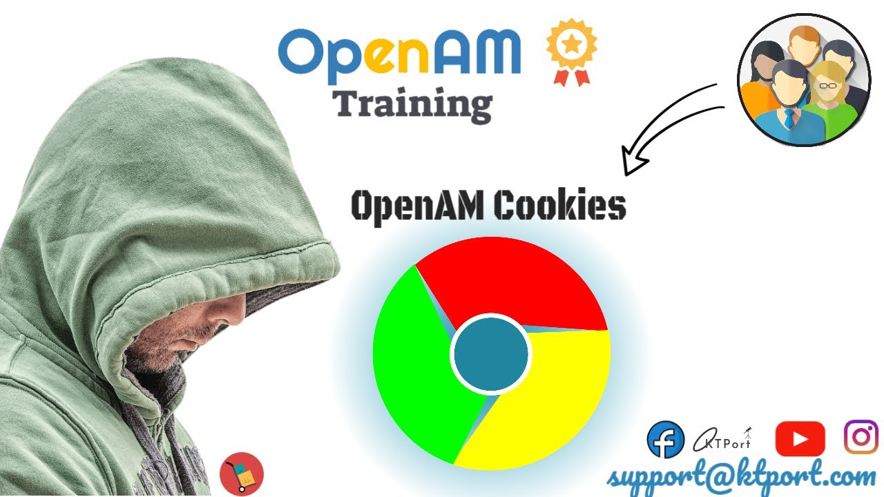 Forgerock Identity & Access Managament || OpenAM Cookies