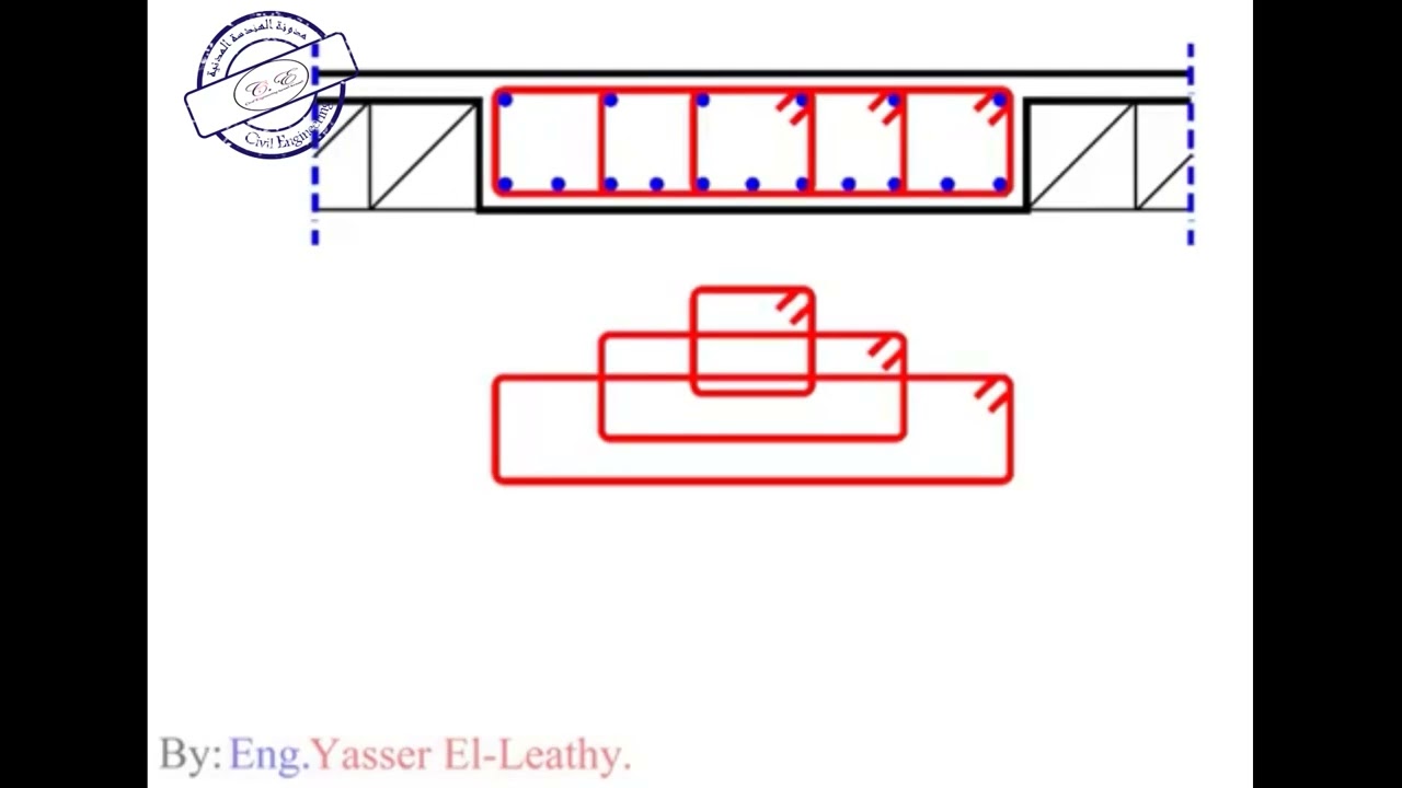 23-18 شرح Design of Hidden Beam تصميم الكمرات المدفونة للمهندس/ياسر الليثي
