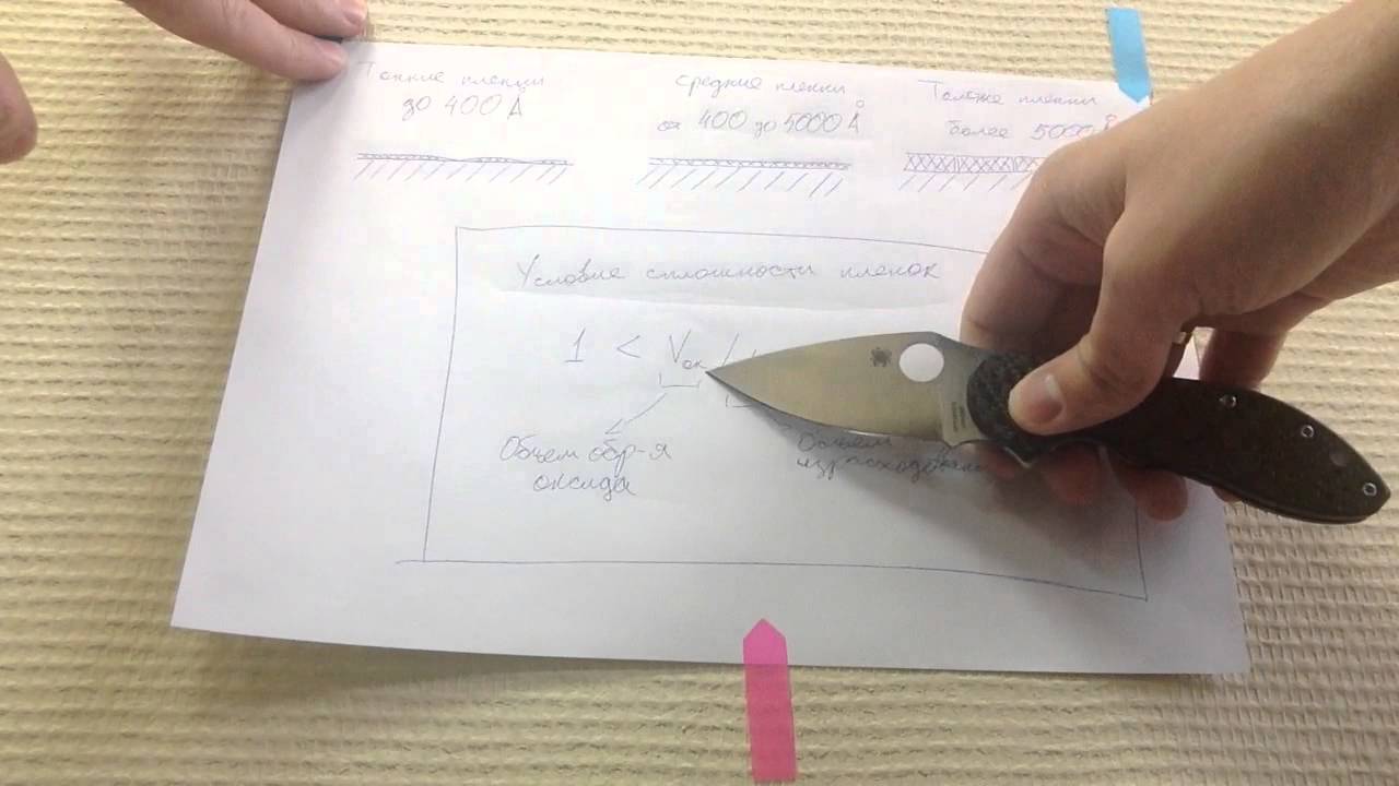 Определение характеристик ножа Spyderco Domino. (химсостав, твердость, микроскопия РК)