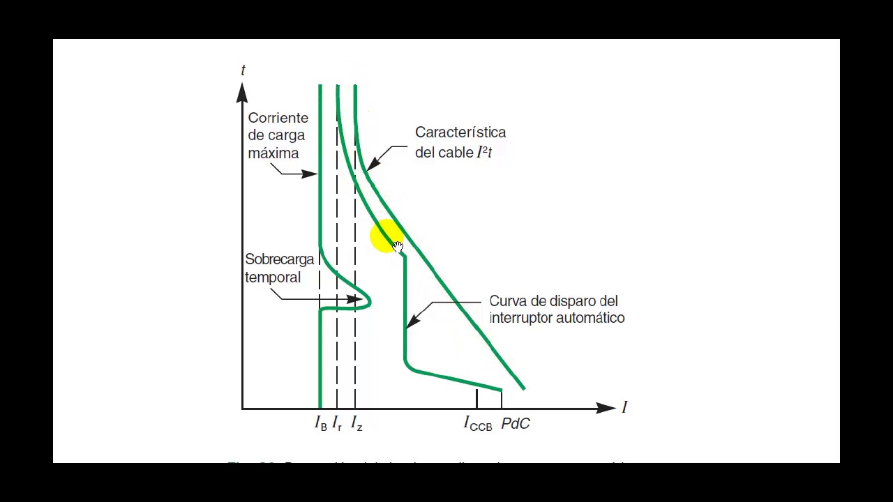 Calculo de protecciones en BT: 1-Criterios generales (1/3)