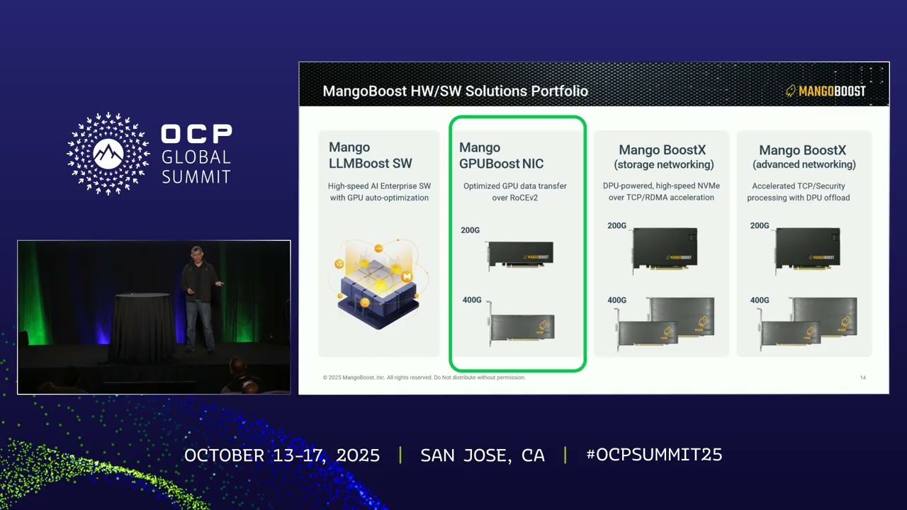 MangoBoost Full Stack AI Infrastructure Solutions MLPerf Inference, Training, Storage Case St
