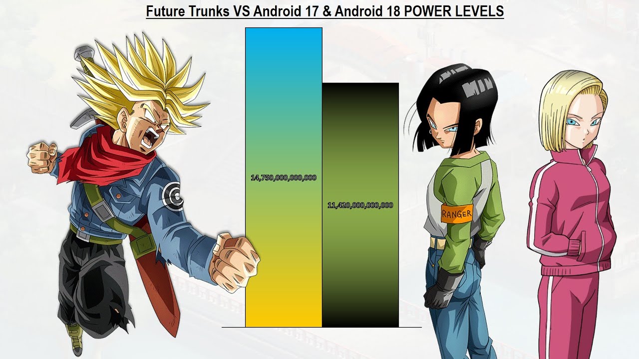 Future Trunks VS Android 17 & Android 18 POWER LEVELS All Forms - DBZ / DBGT / DBS