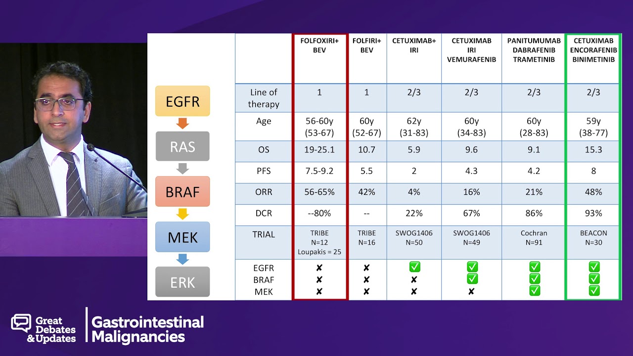 Colorectal Cancer Debate: First Line BRAF V600E - Targeted Triplet