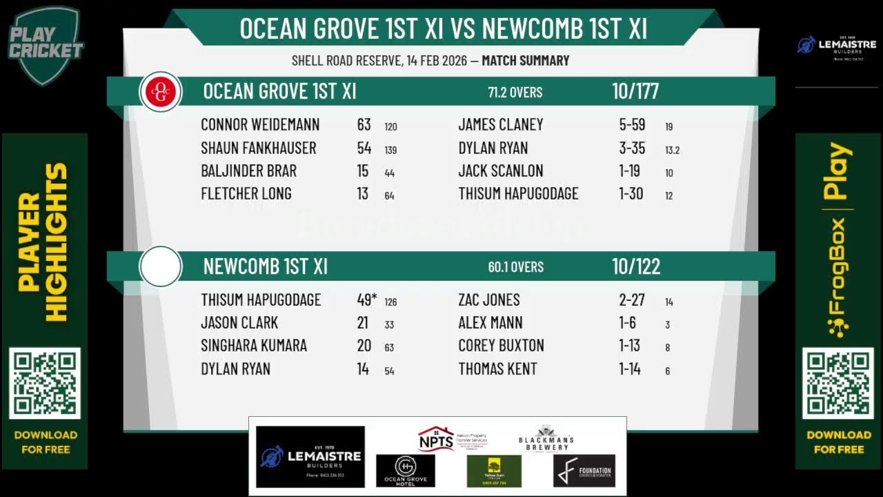 Ocean Grove 1st XI v Newcomb 1st XI
