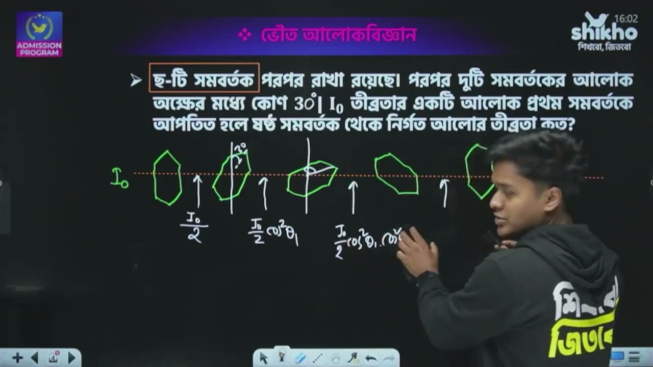 ভৌত আলোকবিজ্ঞান   Beyond the Basics