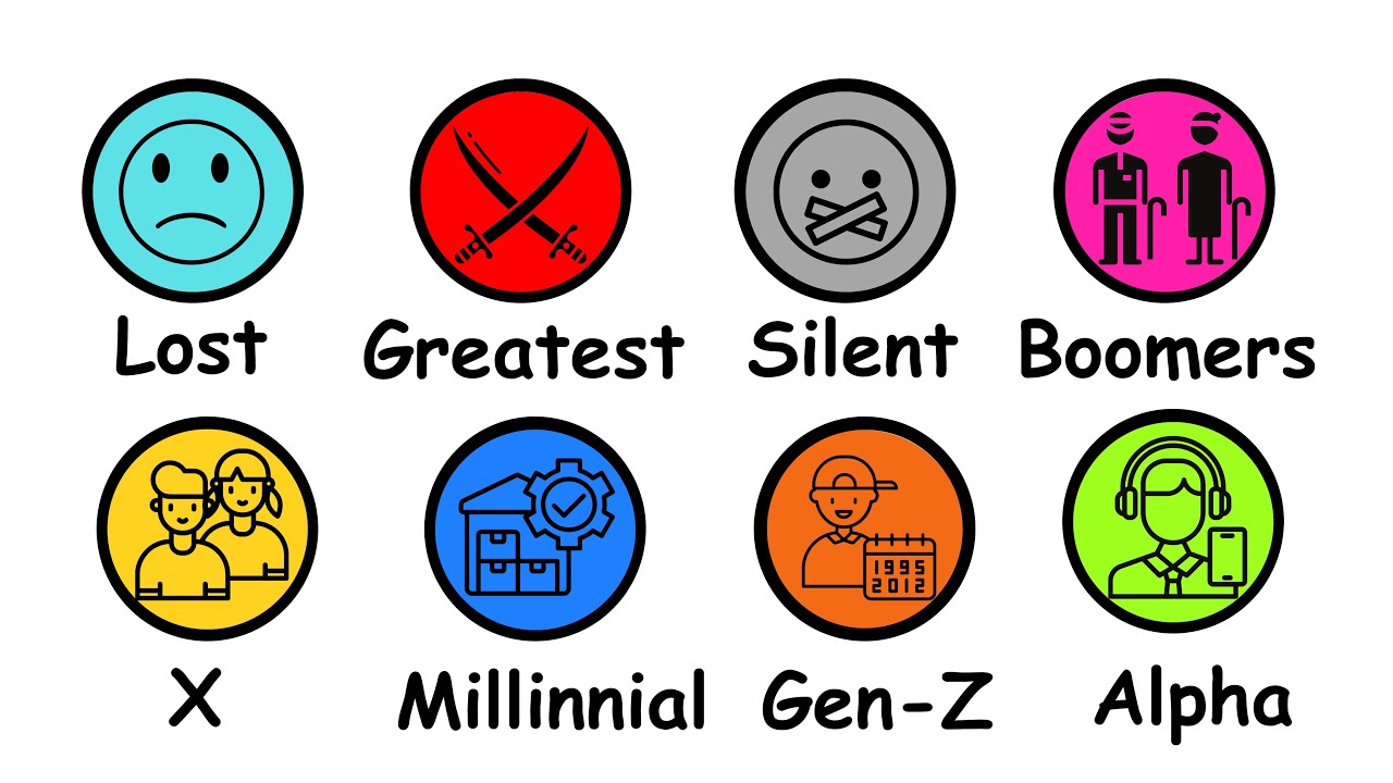 Every Birth Generation Explained in 6 minutes