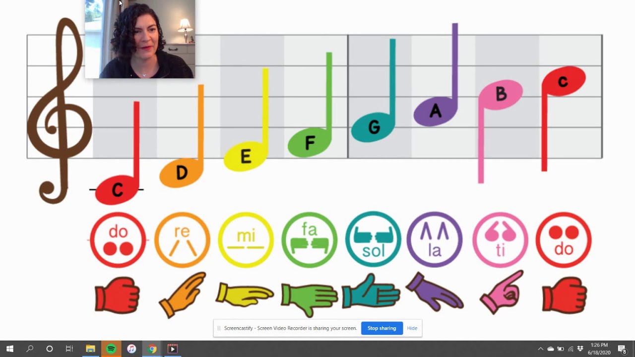 C Major Scale - Ascending