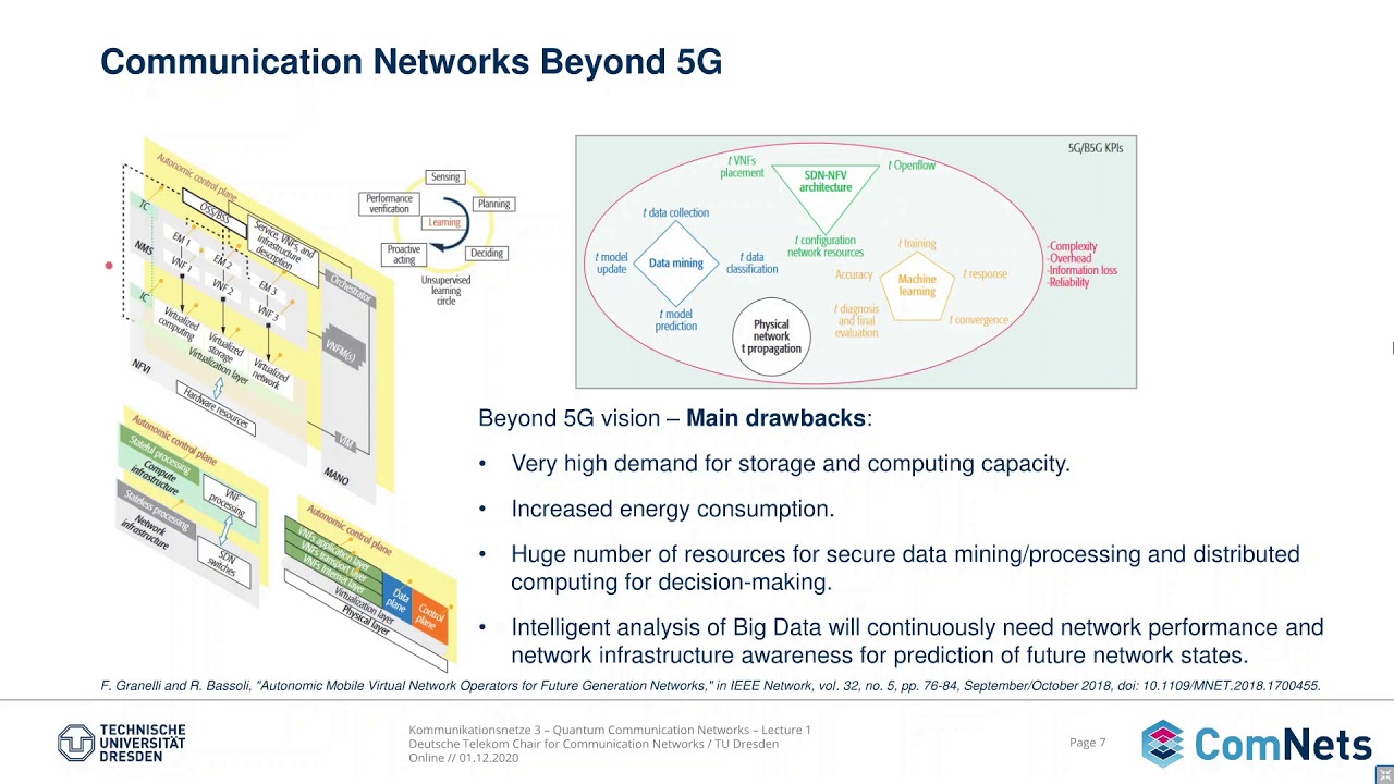 L6 - 01 - ComNets 3 - Quantum Communication Networks