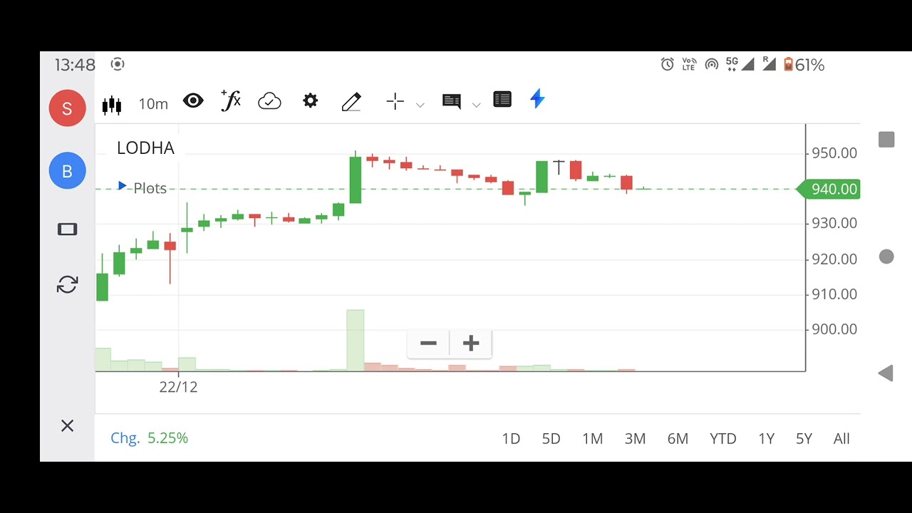 Macrotech Developers Share Price LODHA Live NSE BSE Stock Live Profit Live Loss #finance #invest