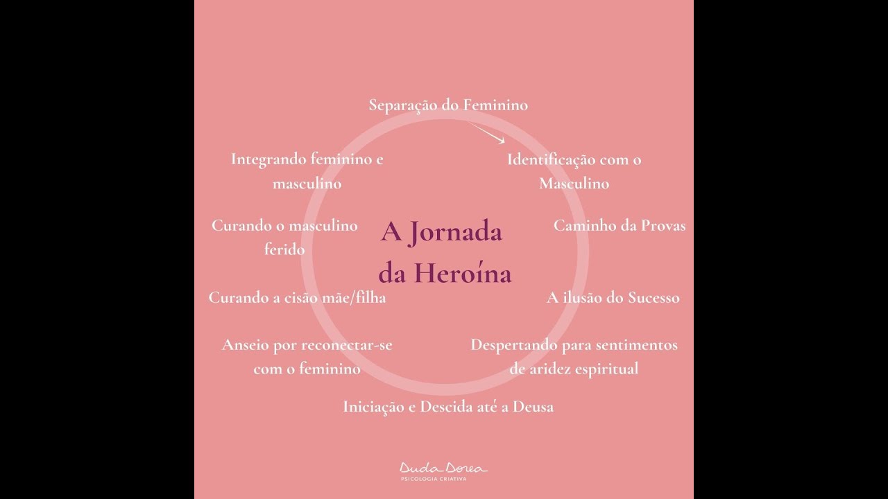 Episódio 1 - Jornada da Heroína (2020)
