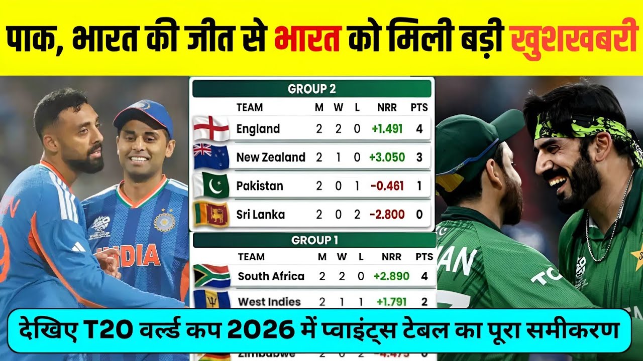 T20 वर्ल्ड कप 2026 सुपर 8 फाइनल लिस्ट जारी 😱 भारत 8 अंक के साथ टॉप | पाकिस्तान की एंट्री