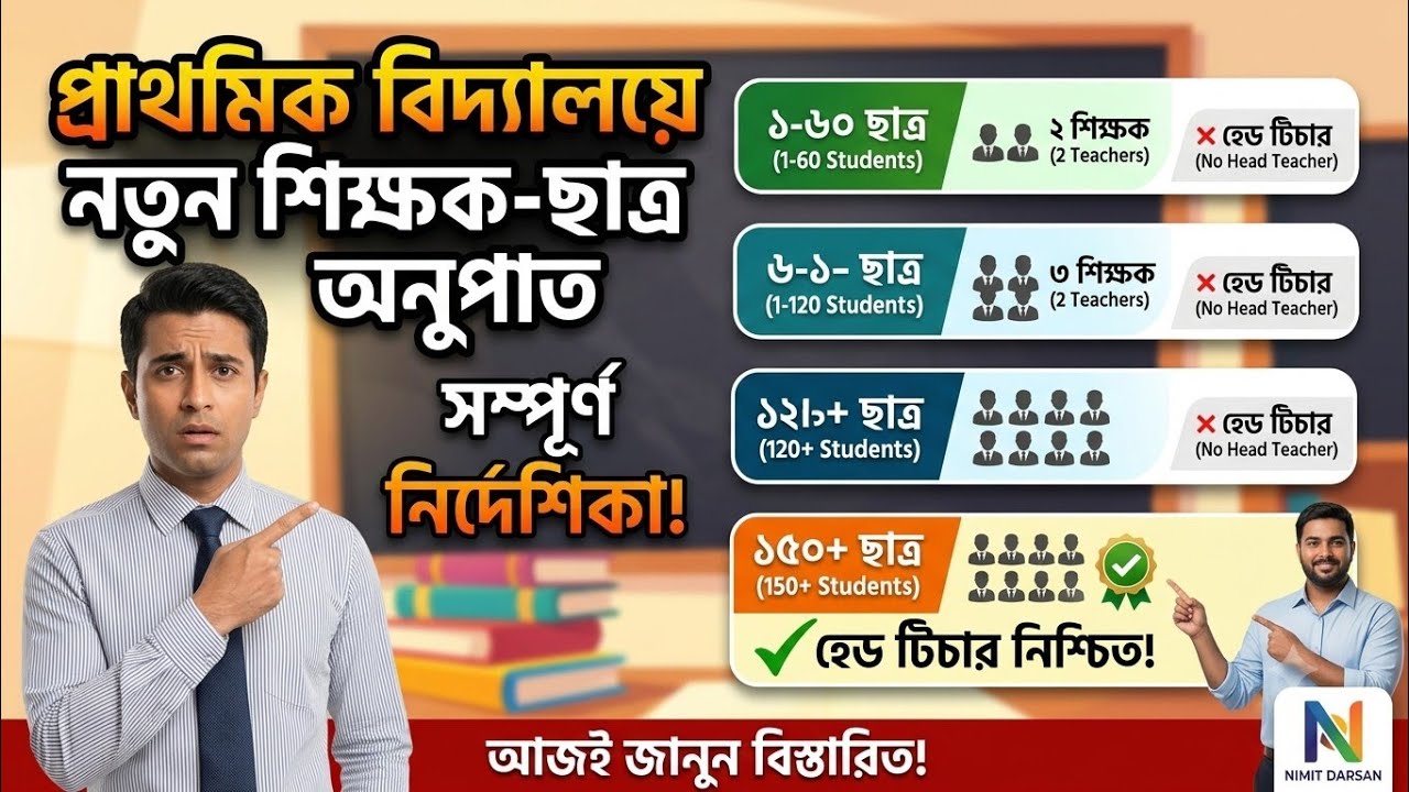 Primary School Teacher-Student Ratio Rules & Head Teacher Appointment Guidelines@nimtitadarsan 