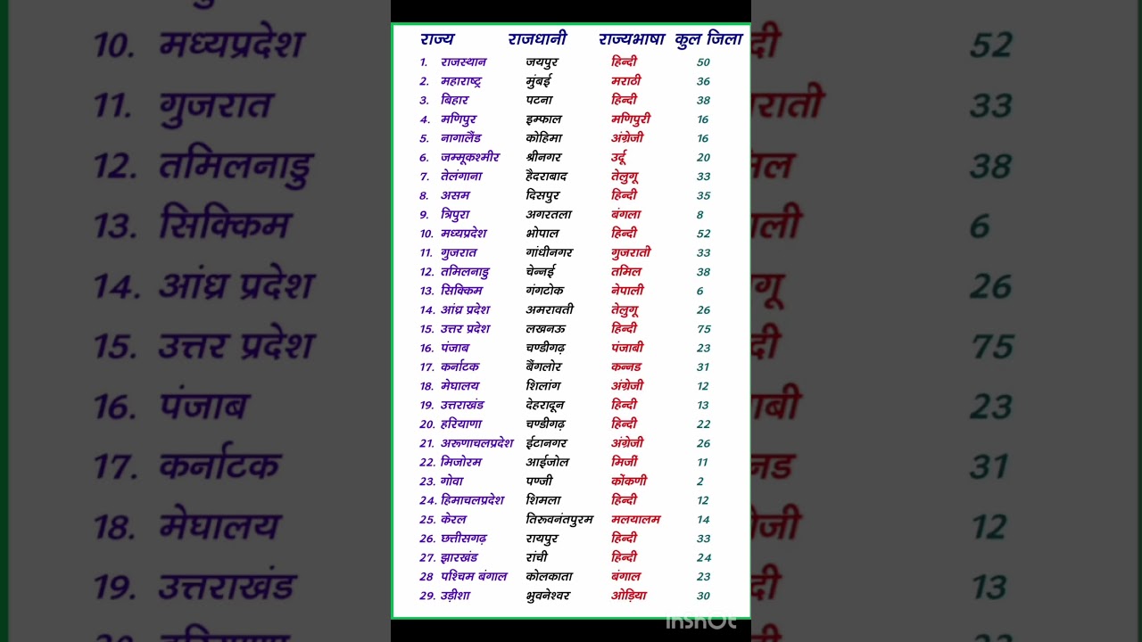 raj rajdhani in hindi