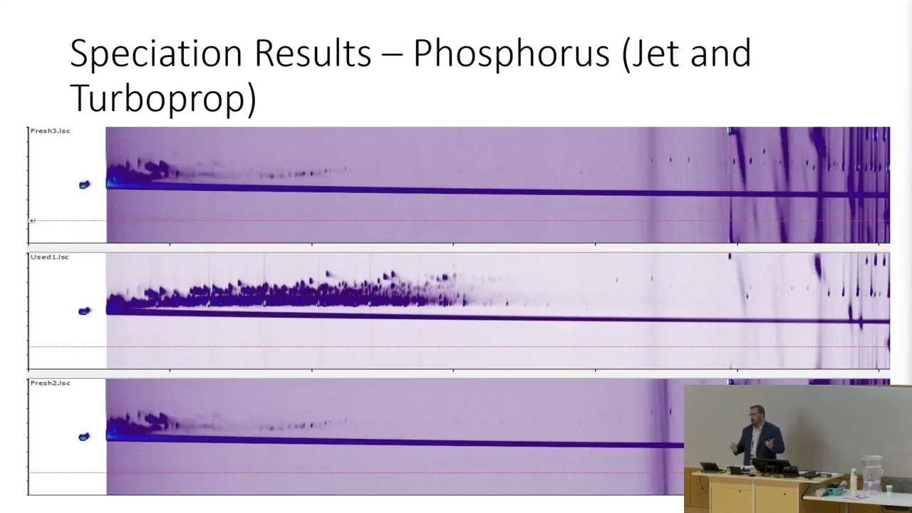 Kevin Hayes: Analysis of fresh and used aircraft oil: Exposure possibility to pollutants (MDCW 2026)