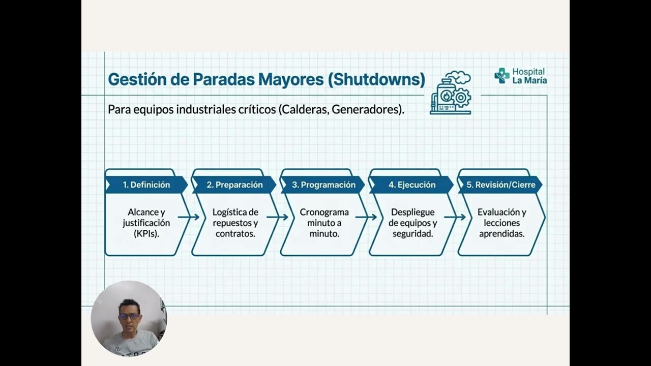 Gestion Integral Mantenimiento Hospitalario