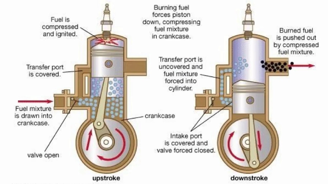 2 Stroke Engine vs 4 Stroke Engine