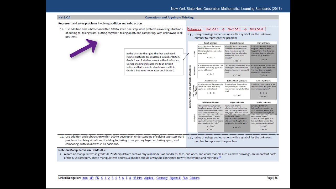 Next Gen Math Standards - What We Noticed