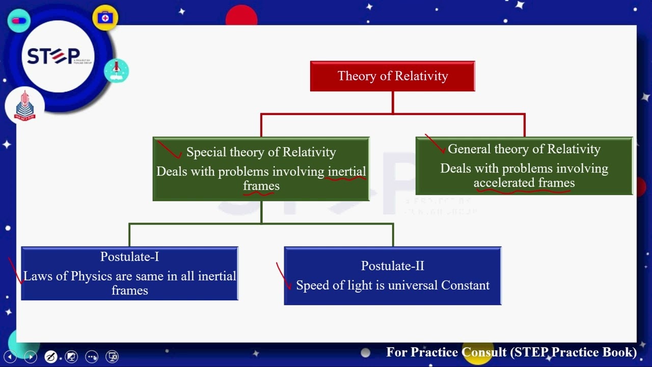 Step ECAT - Physics - Dawn of Modern Physics- Lecture 16 - Test 16