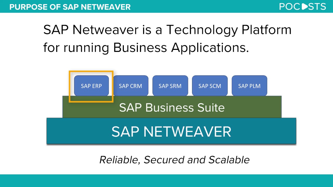 What is SAP Netweaver