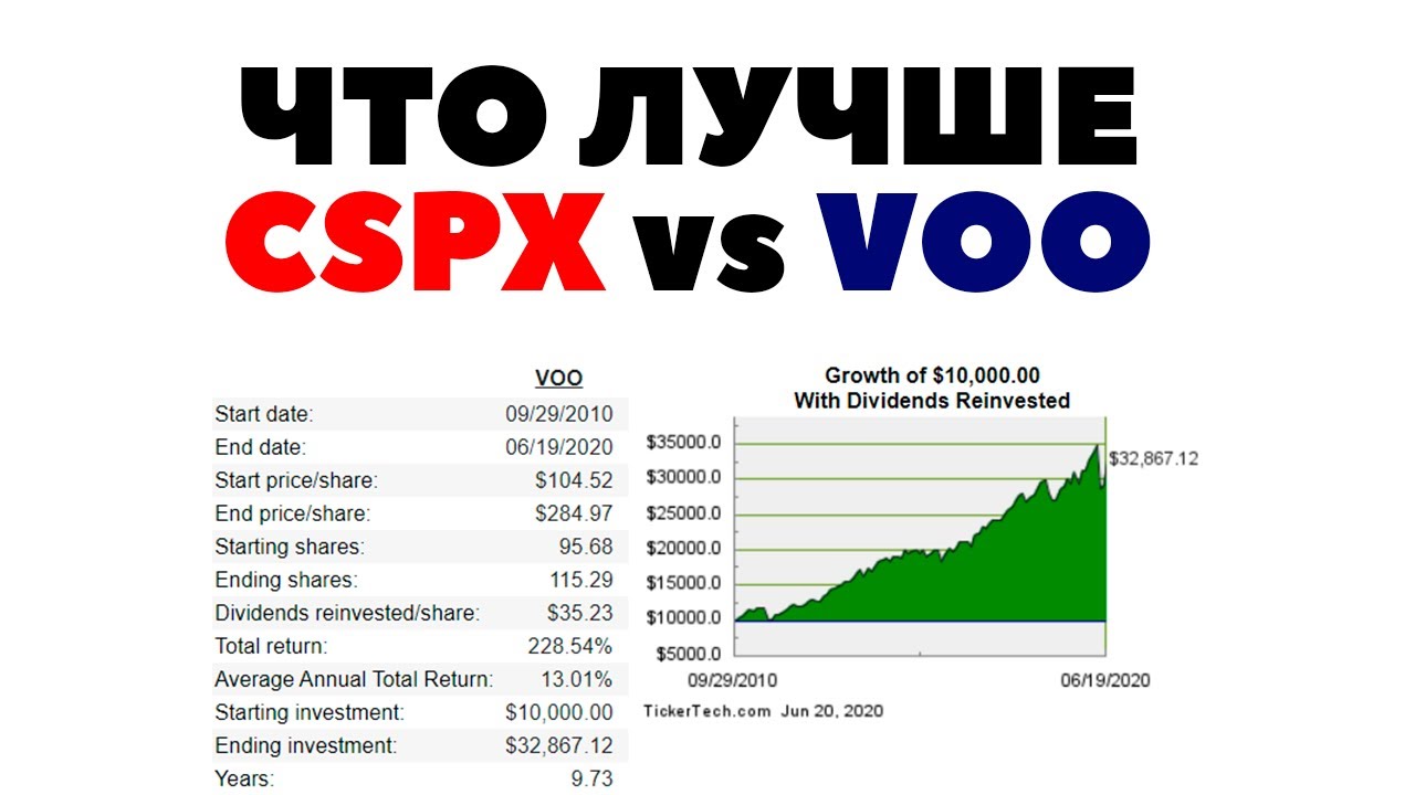 📊 CSPX vs VOO: Which Index Fund is Better - Reinvestment or Dividend Paying?