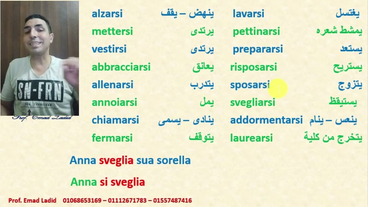 I verbi riflessivi الأفعال المنعكسة في اللغة الإيطالية