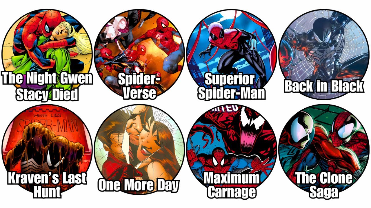 Every Major Spider Man Story Arc Explained In 15 Minutes