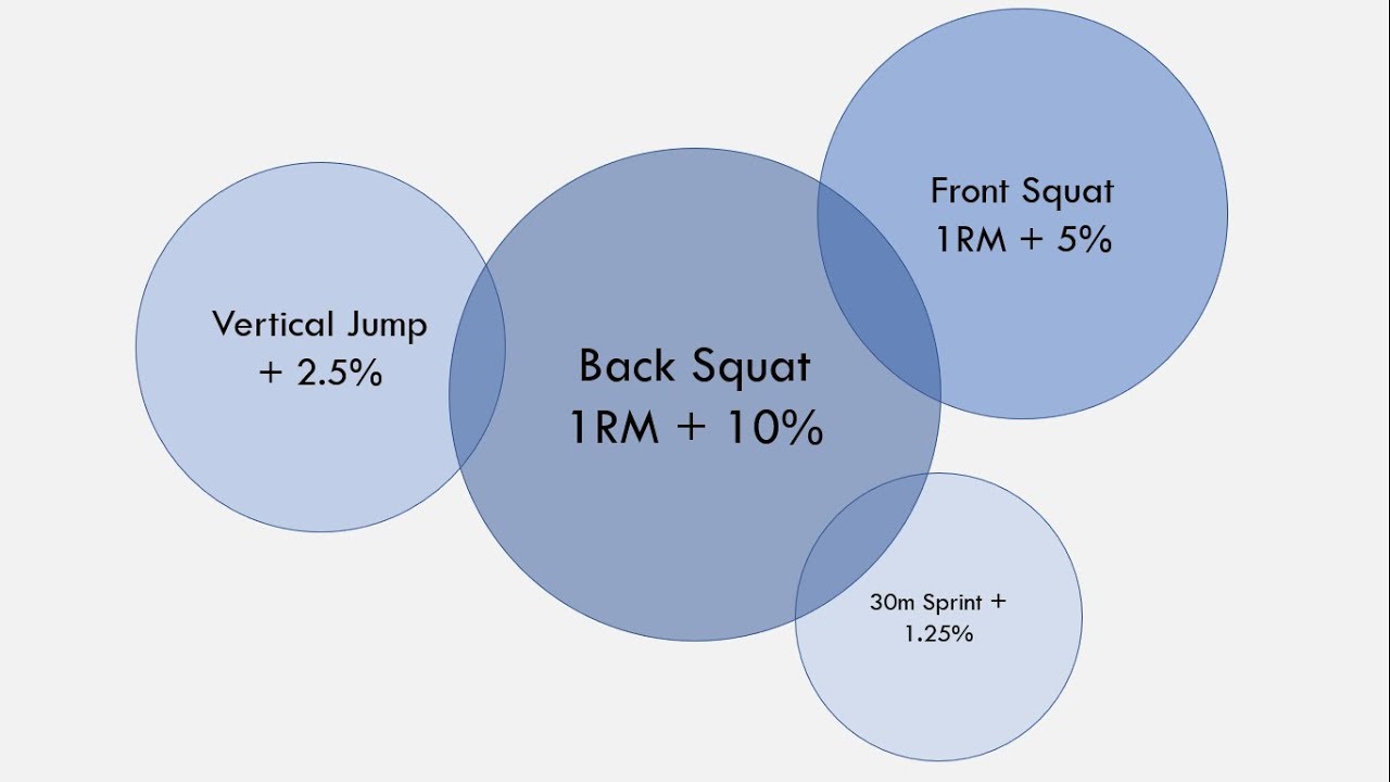 The Principle of Specificity | Transfer of Training to Sport Performance