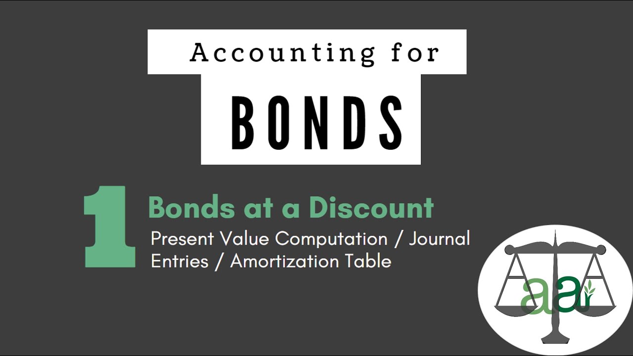 How to account for Bonds - Part 1, Discount Bonds