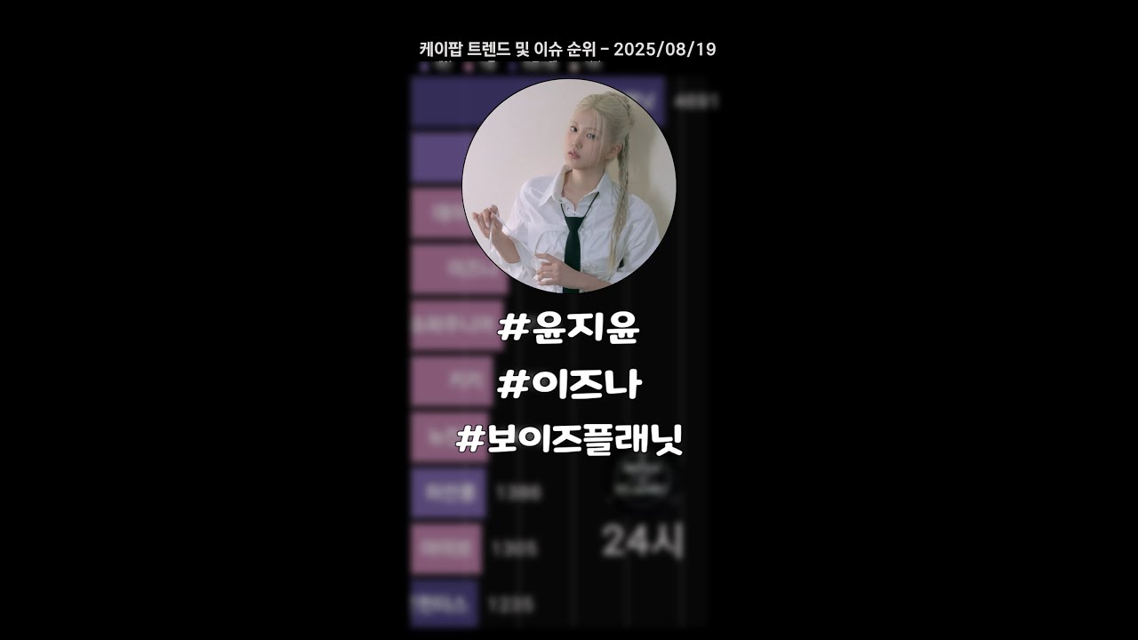 이즈나 윤지윤, 팀 탈퇴. 건강상 이유, 6인조 개편. #윤지윤 #이즈나 #보이즈플래닛
