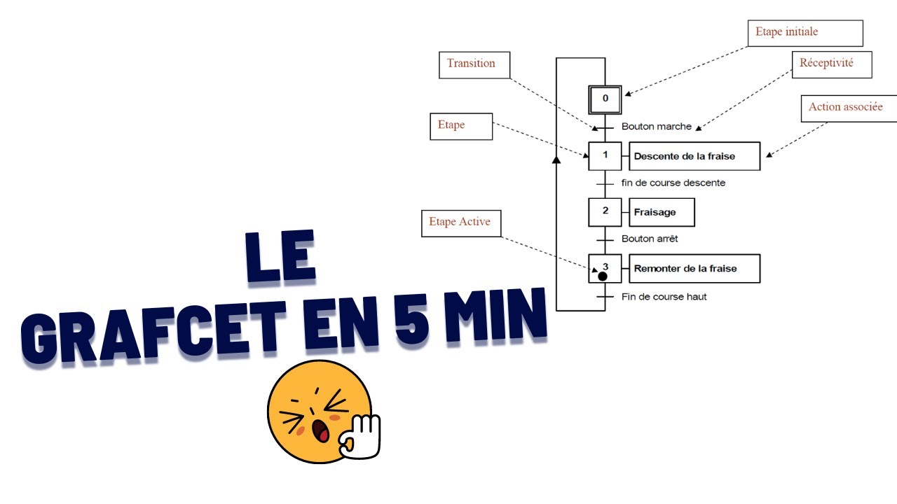 LE GRAFCET LES EXPLICATIONS