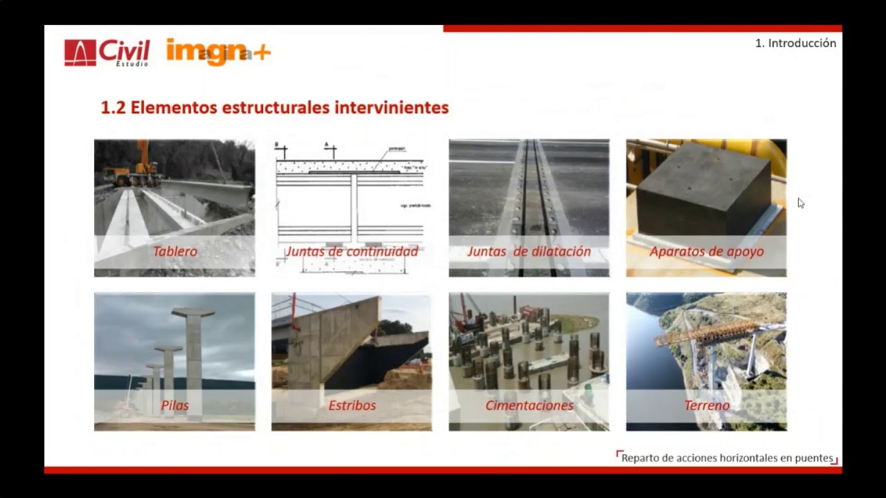 Reparto de acciones horizontales en puentes. Parte I - Teoría