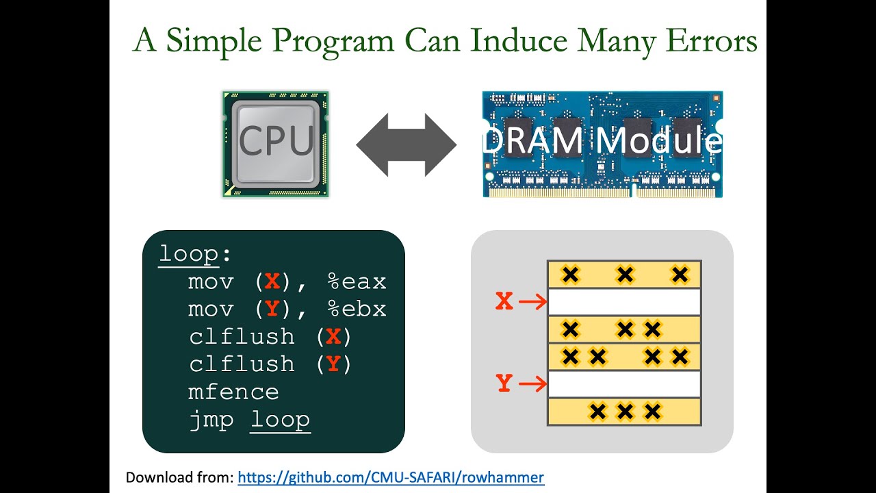 Computer Architecture - Lecture 6: Memory Security, Reliability Problems and Solutions (Fall 2023)