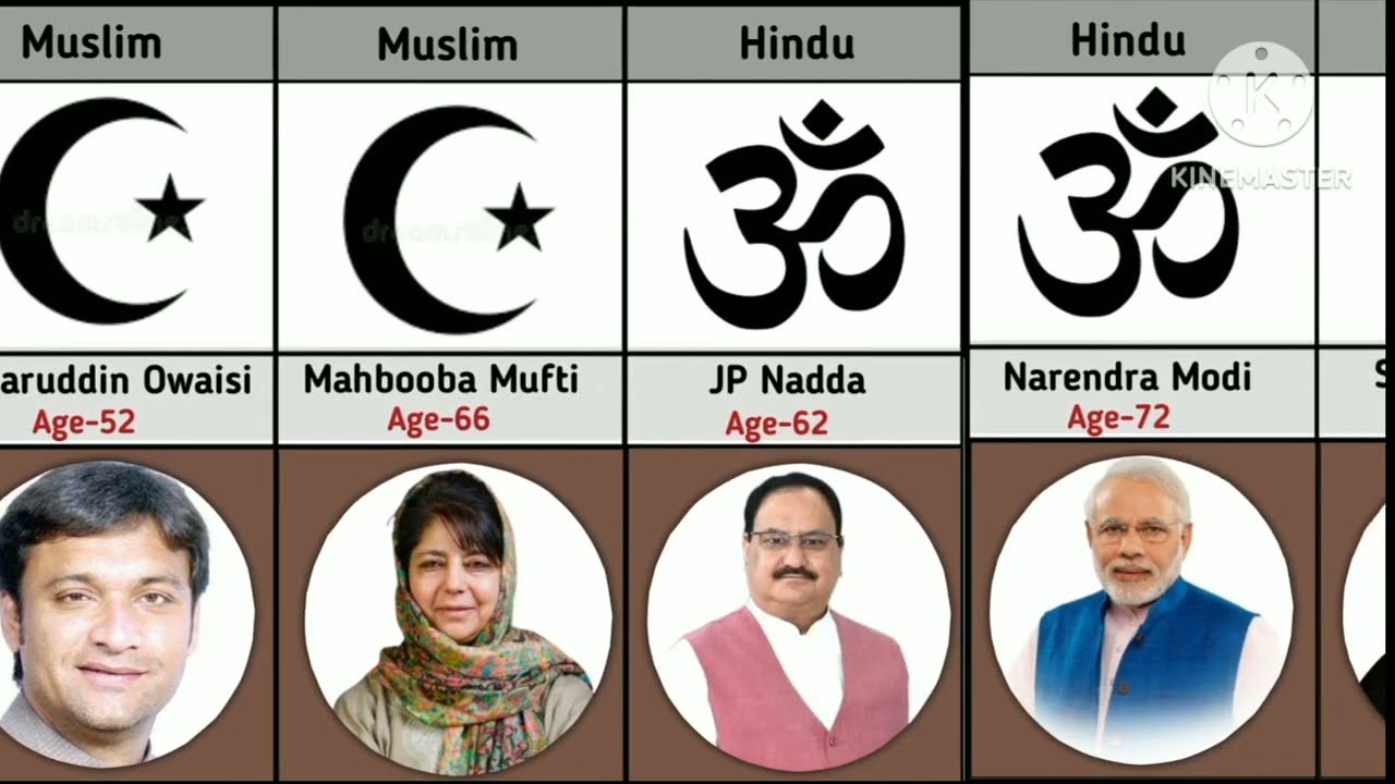 The Surprising Connection Between Religion & Indian Politics