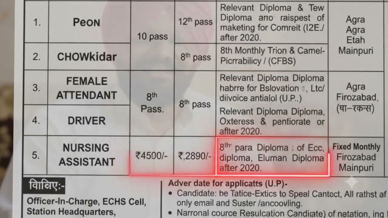 ECHS Agra Vacancy 2026 Out | ECHS Mathura Vacancy 2026 Out | Offline Form Kaise Bhare?